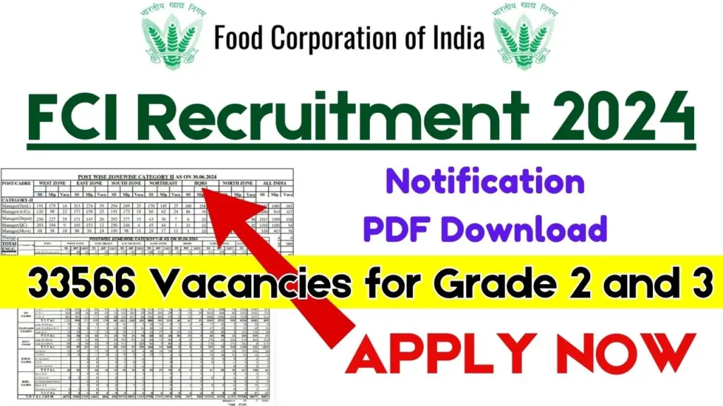 FCI Recruitment 2024