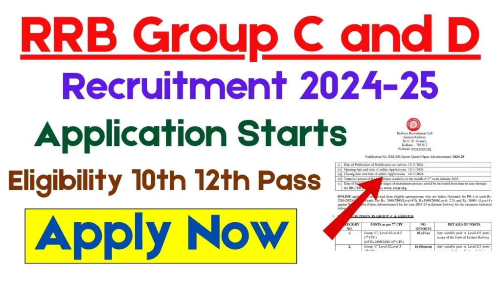 RRB Group C and D Recruitment 2024